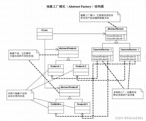 聊聊设计模式 抽象工厂模式