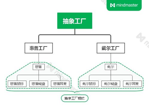 23种设计模式 工厂模式